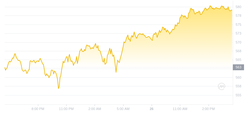 2024年07月26日幣安幣價格