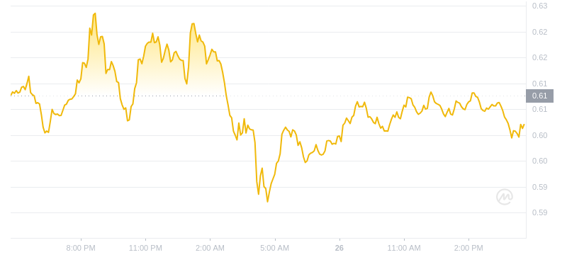 2024年07月26日瑞波幣價格