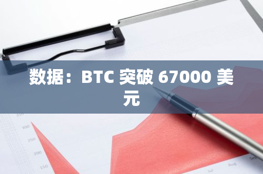 數據：BTC 突破 67000 美元