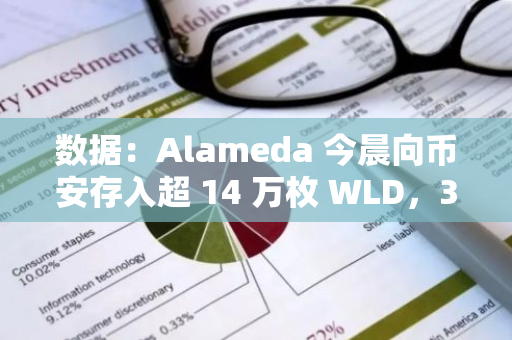 數(shù)據(jù)：Alameda 今晨向幣安存入超 14 萬枚 WLD，3 個月內(nèi)共計存入 170 萬枚 WLD