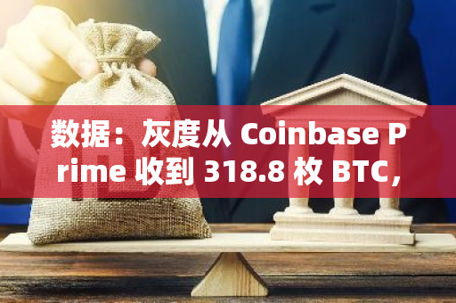 數據：灰度從 Coinbase Prime 收到 318.8 枚 BTC，價值約 2156 萬美元