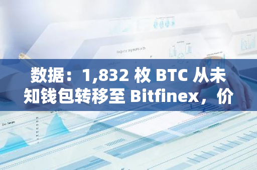 數(shù)據(jù)：1,832 枚 BTC 從未知錢包轉(zhuǎn)移至 Bitfinex，價值約 1.23 億美元