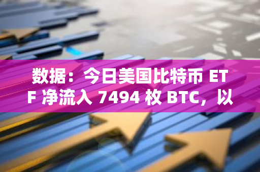 數據：今日美國比特幣 ETF 凈流入 7494 枚 BTC，以太坊 ETF 凈流入 2485 枚 ETH